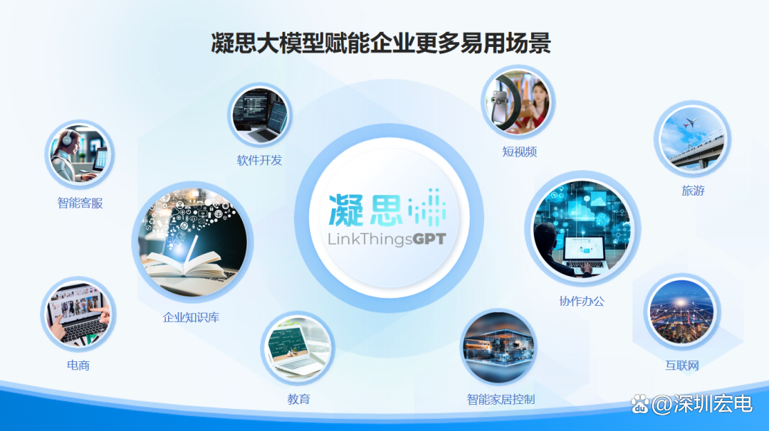 新质生产力如何在企业软件开发中发力