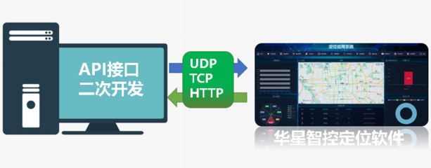 工厂人员定位系统 企业软件开发的关键应用与价值