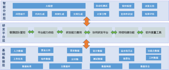 四川省大数据中心与企业发展视角下的企业软件开发新趋势