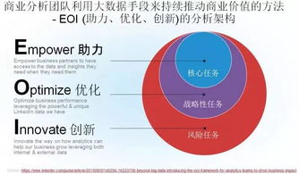 硅谷大咖说 超越大数据，以商业分析与数据科学驱动企业价值实现