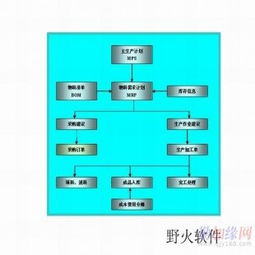 福州野火软件工作室 赋能企业数字化转型的专业管理软件开发专家