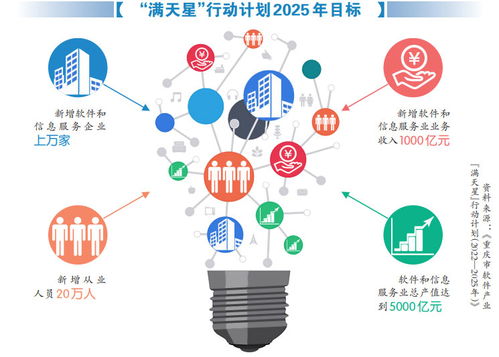 重庆软件产业的2.0版转型 从政策驱动到企业软件开发的自主创新之路