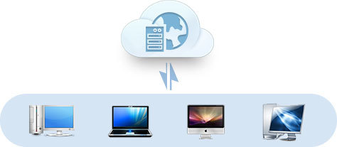 大连企业软件开发 驱动地方经济数字化转型升级